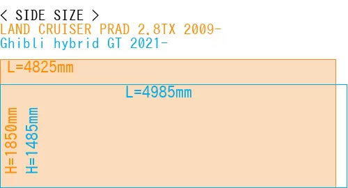 #LAND CRUISER PRAD 2.8TX 2009- + Ghibli hybrid GT 2021-